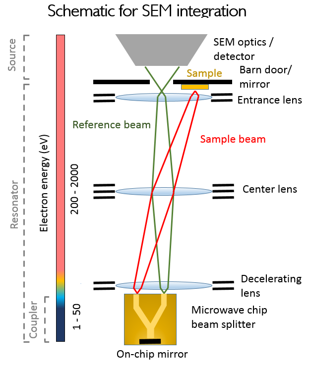 Zur Seite "QEM: Mikrowellenleiter für die Quantenelektronenmikroskopie"
