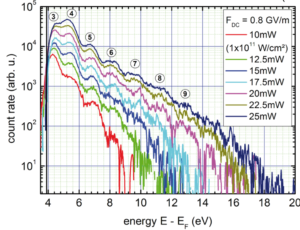 Measurement of above-threshold photoemission