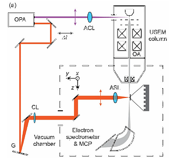 Zum Artikel "Beitrag zu ultraschnellem Elektronenmikroskop erschienen"