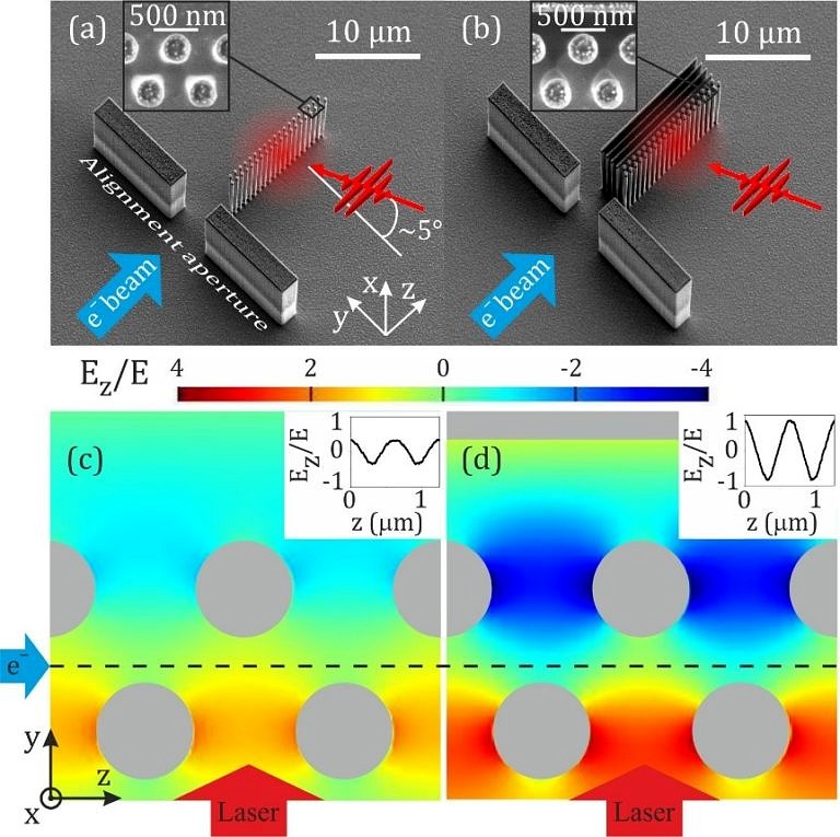Manuskript über neue Strukturen für dielektrische Laserbeschleunigung in Optics Letters veröffentlicht