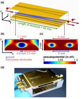 Zum Artikel "Entwicklung eines doppellagigen Elektronenstrahlteilers in Applied Physics Letters veröffentlicht"
