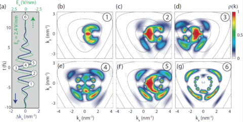 Zum Artikel "Sub-Zyklen-Kontrolle von Elektronen in hexagonalen 2D-Materialien – angenommen in Journal of Physics: Photonics"