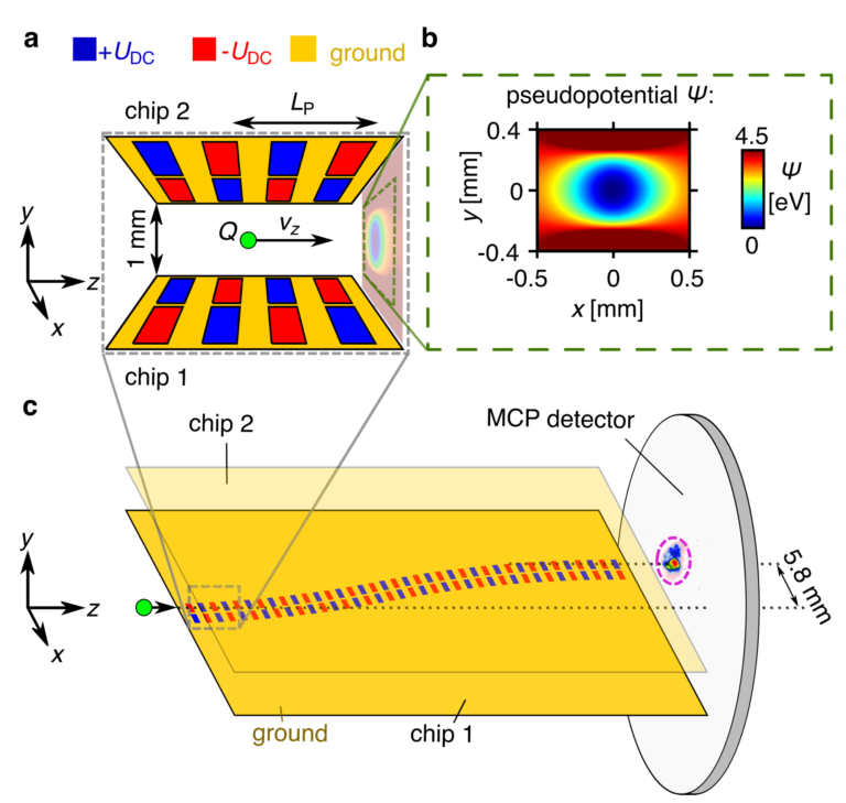 Arbeit zu auto-ponderomotorischen Elektronenoptiken in Nature Communications erschienen