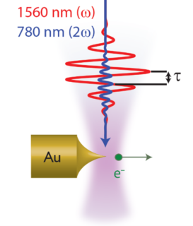 Zum Artikel "Kohärente Starkfeldkontrolle an Goldnadelspitzen – veröffentlicht in Nanophotonics"