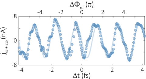 Zum Artikel "Lichtfeld-Kontrolle von Strömen in Graphen – veröffentlicht in Nanophotonics"