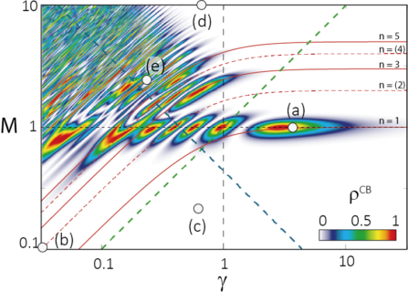 Zum Artikel "Kategorisierung der Licht-Materie-Interaktion in 2-Band Systemen – veröffentlicht in Physical Review A"