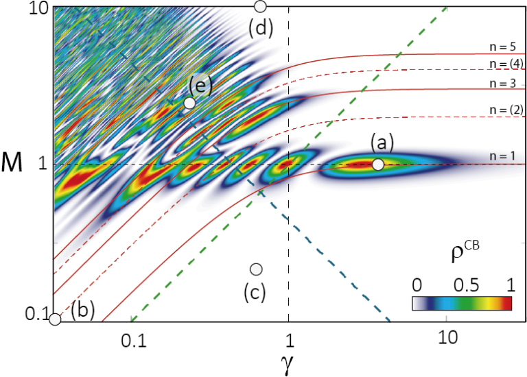 Kategorisierung der Licht-Materie-Interaktion in 2-Band Systemen – veröffentlicht in Physical Review A