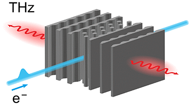 Zum Artikel "THz-Erzeugung am SwissFEL mit photonischen Strukturen"