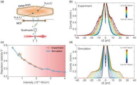 Zum Artikel "Semiklassische Beschreibung von Elektron-Elektron-Korrelationen im Starkfeld-Regime: Artikel in Laser Physics Letters"