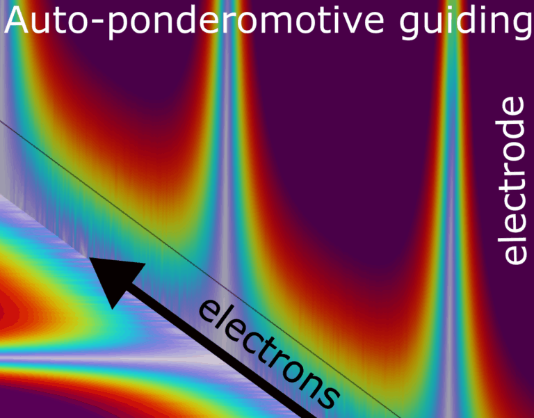 Charakterisierung des ersten Mathieu-Stabilitätsbereichs in auto-ponderomotorischen Paul-Fallen-ähnlichen Elektronenleitern – publiziert in Applied Physics Letters