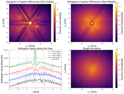 Zum Artikel "Verbesserter Deep-Learning-Ansatz zur Rekonstruktion von räumlich-zeitlichen Mehrfachtreffern bei Delay-Line-Detektoren – neue Veröffentlichung in Phys. Rev. Applied"